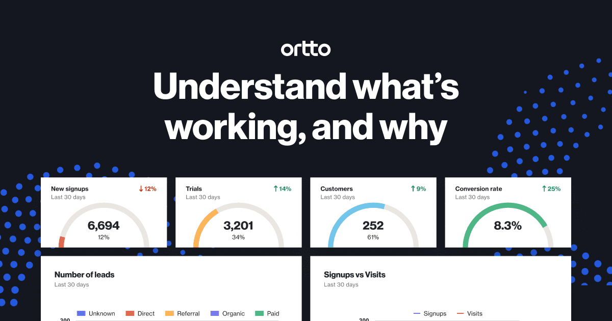 Customer Journey Data and Marketing Analytics Platform | Ortto